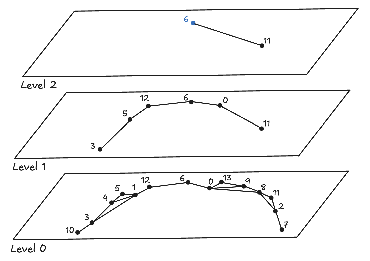 Hnsw Algorithm Parameters Ben Chaplin | Blog
